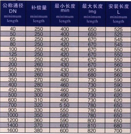 CS型熱力管道伸縮器設(shè)計(jì)安裝數(shù)據(jù)表